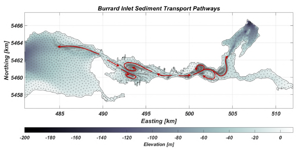 Sediment Pathways in Vancouver – Coastally Curious